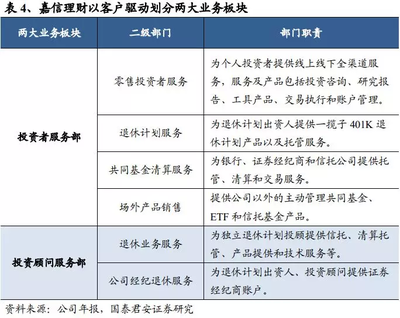 零佣金冲击波 从嘉信理财到中国券商，财富管理转型的阵痛与机遇