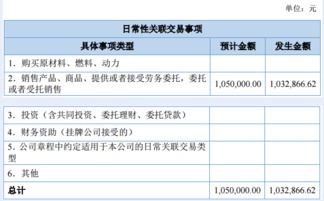 延边创业2016年上半年营收267万元 净赚307万元，投资信息咨询服务表现亮眼